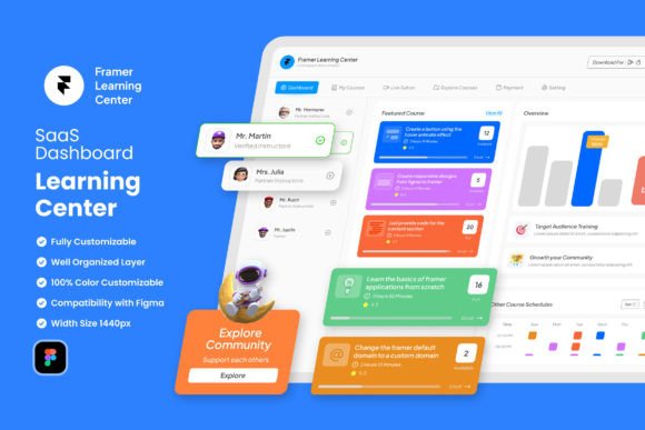 Learning Center System Admin Dashboard: A Strategic Foundation for Digital Management